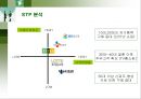 GS홈쇼핑의 마케팅과 전략분석 25페이지