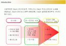 다음(DAUM)커뮤니케이션의 다각화전략 5페이지