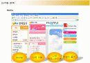 다음(DAUM)커뮤니케이션의 다각화전략 13페이지