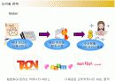 다음(DAUM)커뮤니케이션의 다각화전략 17페이지