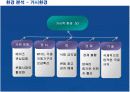 유니더스의 해외진출전략과 성공요인분석 6페이지