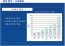 유니더스의 해외진출전략과 성공요인분석 7페이지