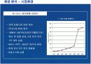 유니더스의 해외진출전략과 성공요인분석 9페이지
