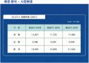 유니더스의 해외진출전략과 성공요인분석 10페이지