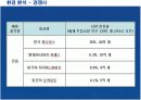 유니더스의 해외진출전략과 성공요인분석 12페이지