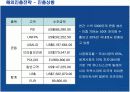유니더스의 해외진출전략과 성공요인분석 16페이지