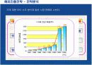 유니더스의 해외진출전략과 성공요인분석 18페이지