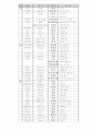 중국 전산/IT/컴퓨터 용어 정리 1페이지
