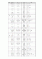 중국 전산/IT/컴퓨터 용어 정리 2페이지