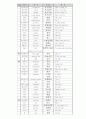 중국 전산/IT/컴퓨터 용어 정리 6페이지