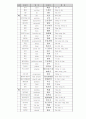 중국 전산/IT/컴퓨터 용어 정리 7페이지