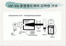 UV-vis 이용한 투과도 측정 4페이지