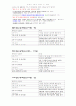 합격자의 임용고시 일일계획표 1페이지