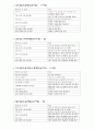 합격자의 임용고시 일일계획표 2페이지