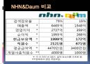 네이버와 다음 조직문화비교 39페이지