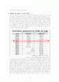 대형마트의 난입으로 인한 문제점과 해결방안 4페이지
