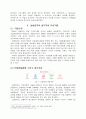 동기부여의 다양한 방법과 그 시사점-삼성전자와 Google의 사례 4페이지