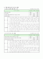 제 3 학년 체육과 교수 . 학습 과정안 -수준별 소집단 학습을 통한 체육과 기초기능 향상- 7페이지