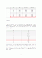 캐나다 경제 투자 4페이지
