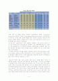 캐나다 경제 투자 5페이지