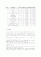 캐나다 경제 투자 8페이지
