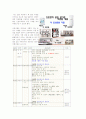 결혼과 가족 레포트(가상결혼계획서) 4페이지