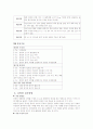 유방암 케이스 스터디 6페이지