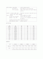 유방암 케이스 스터디 14페이지