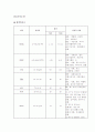 유방암 케이스 스터디 15페이지