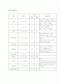 유방암 케이스 스터디 17페이지