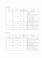 유방암 케이스 스터디 18페이지