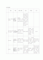 유방암 케이스 스터디 21페이지