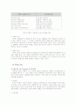 조직행태론 개인행동 6페이지