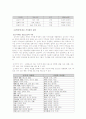 조직행태론 개인행동 11페이지