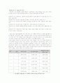 조직행태론 개인행동 12페이지