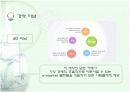 G마켓의 마케팅 성공사례 분석 6페이지