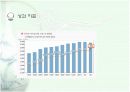 G마켓의 마케팅 성공사례 분석 9페이지