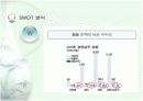 G마켓의 마케팅 성공사례 분석 20페이지