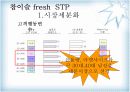 진로 참이슬 fresh의 마케팅 전략 10페이지