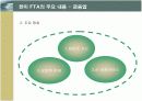 한미 FTA의 의의 및 주요 내용과 전략적 활용방안 16페이지