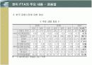 한미 FTA의 의의 및 주요 내용과 전략적 활용방안 18페이지