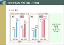 한미 FTA의 의의 및 주요 내용과 전략적 활용방안 21페이지