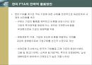 한미 FTA의 의의 및 주요 내용과 전략적 활용방안 25페이지