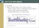 한미 FTA의 의의 및 주요 내용과 전략적 활용방안 28페이지