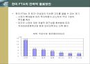 한미 FTA의 의의 및 주요 내용과 전략적 활용방안 29페이지