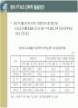 한미 FTA의 의의 및 주요 내용과 전략적 활용방안 30페이지