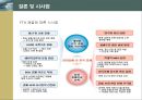 한미 FTA의 의의 및 주요 내용과 전략적 활용방안 32페이지