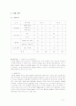 참이슬fresh의 마케팅전략 분석 10페이지