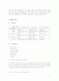 참이슬fresh의 마케팅전략 분석 14페이지