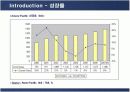 태평양 아모레퍼시픽(AMORE PACIFIC)의 마케팅전략 5페이지